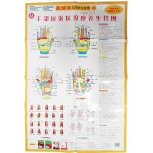 ���ʵ��������ͼ֮2:�ֲ���������Ħ������ͼ